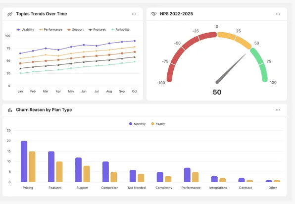 Analytics Dashboard
